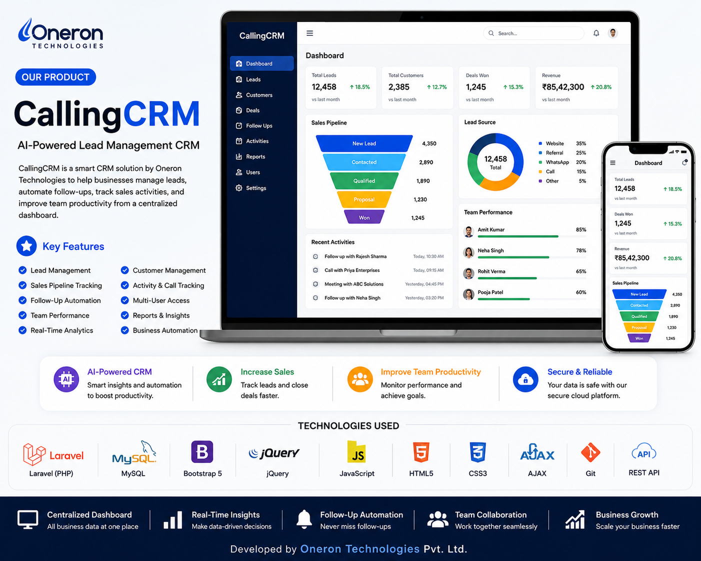 CallingCRM Dashboard