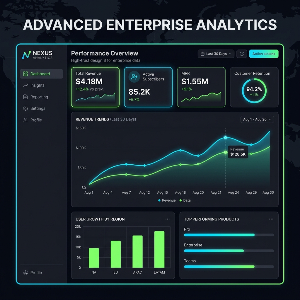 Oneron Advanced Enterprise Analytics Dashboard