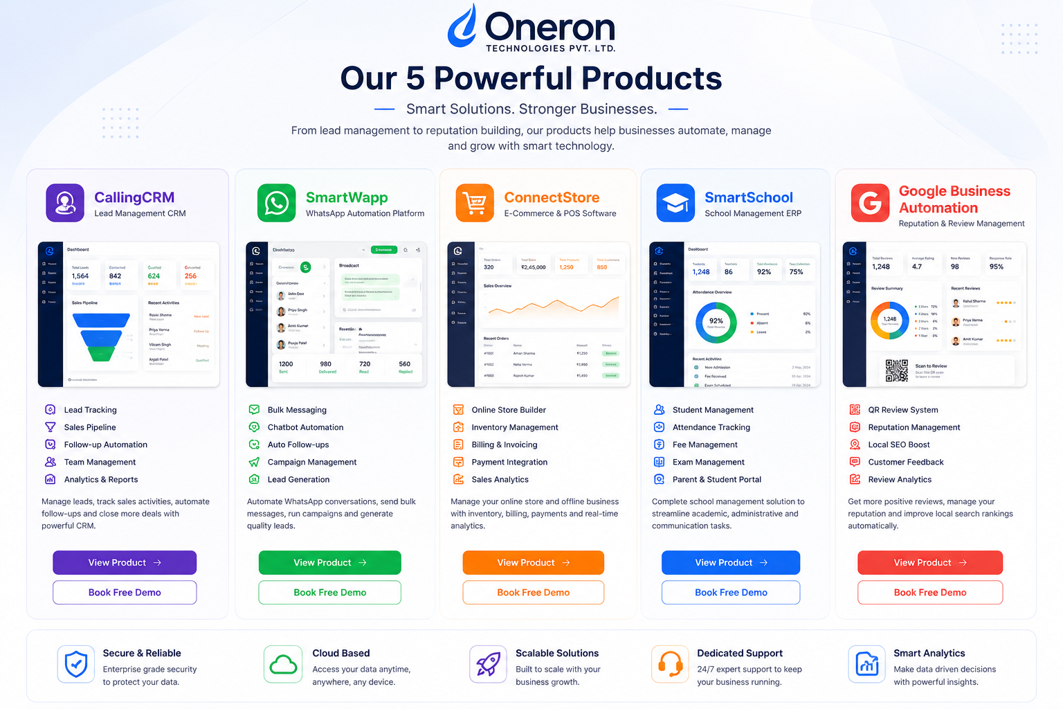Oneron Advanced Enterprise Analytics Dashboard