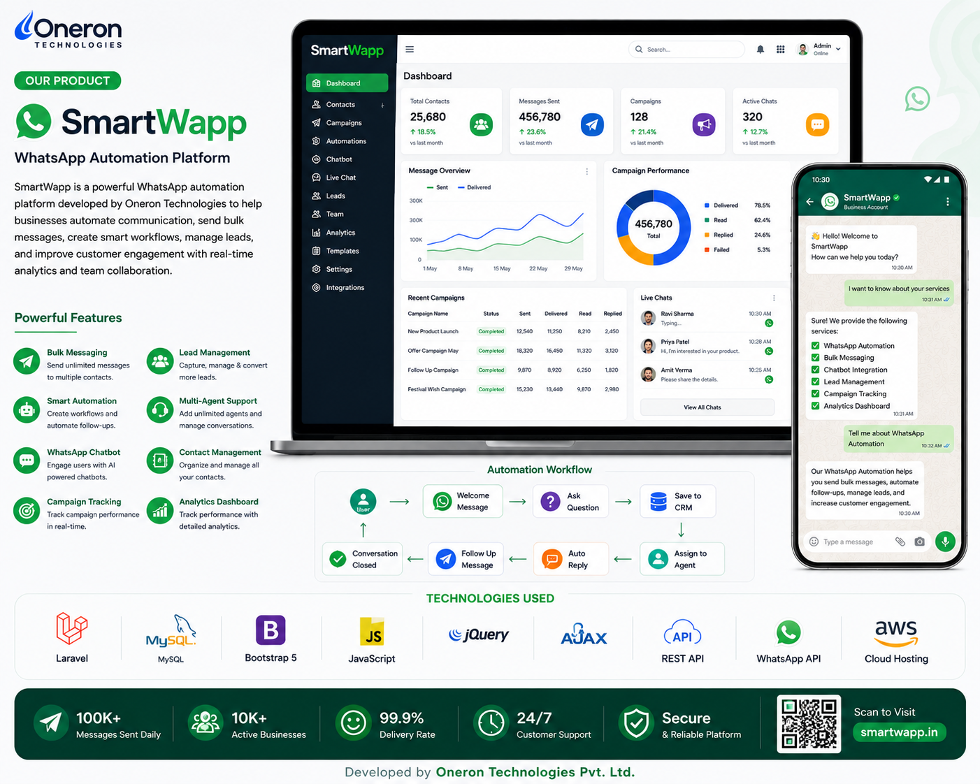 SmartWapp Dashboard